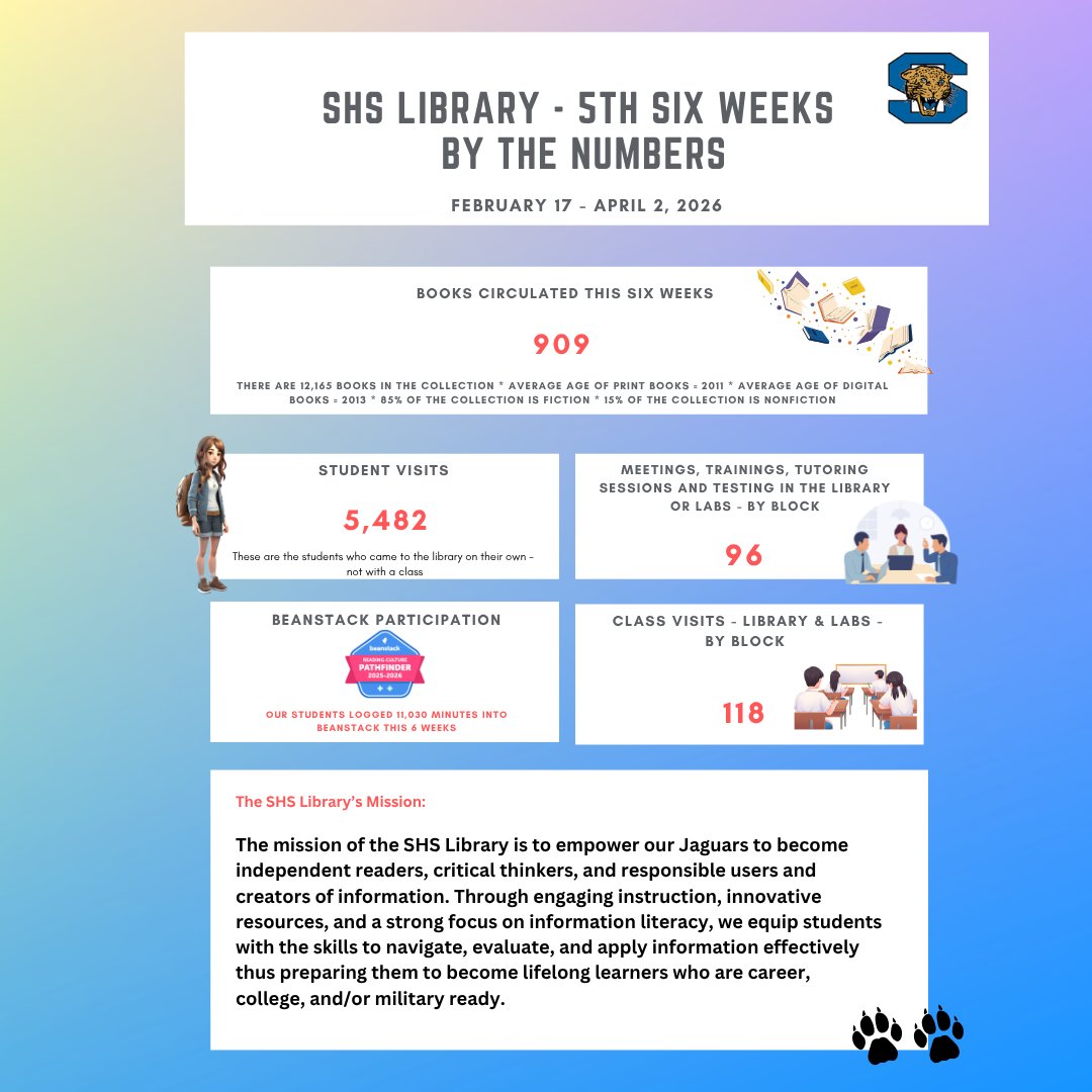 Summit Library tweet media