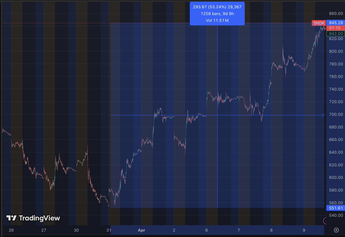 AB Invests tweet media