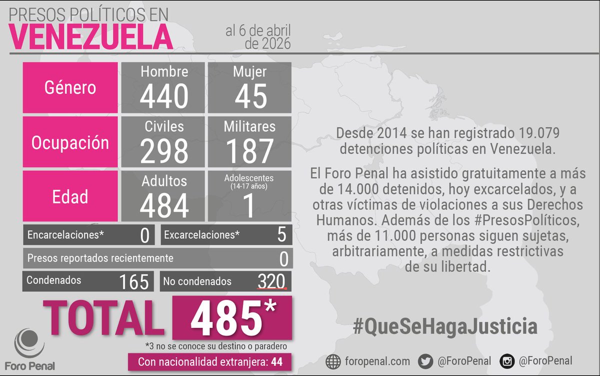 Foro Penal tweet media