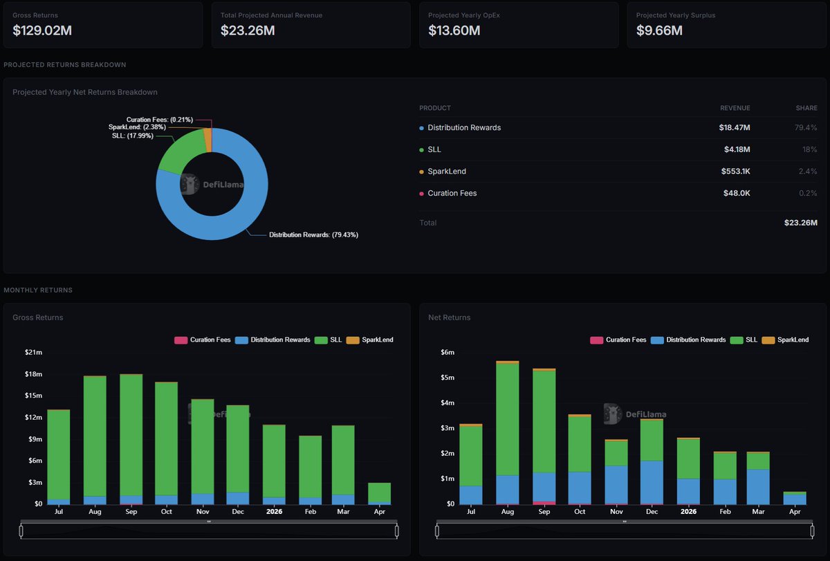DefiLlama.com tweet media