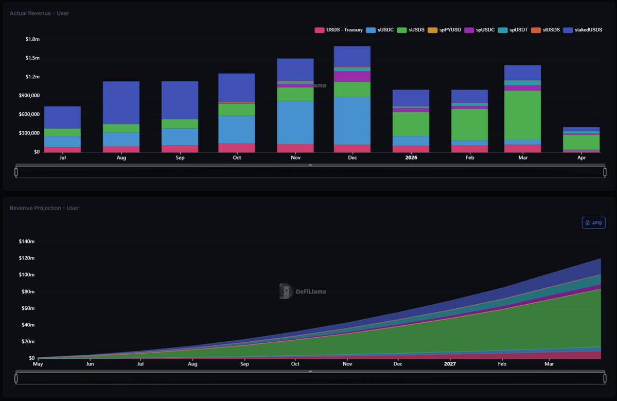 DefiLlama.com tweet media