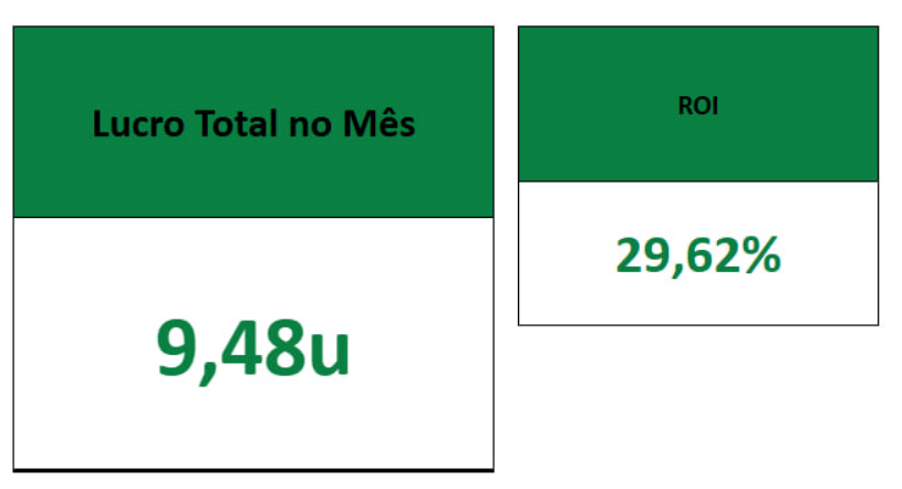 Inicio de mês bom no grupo principal de Dota 2, tem bastantes campeonatos ainda esse mês. 

Vamos trabalhar cada vez mais para o mês ficar ainda melhor.
