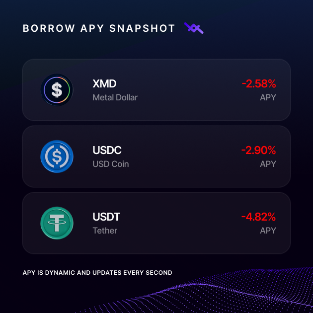 LOAN Protocol tweet media