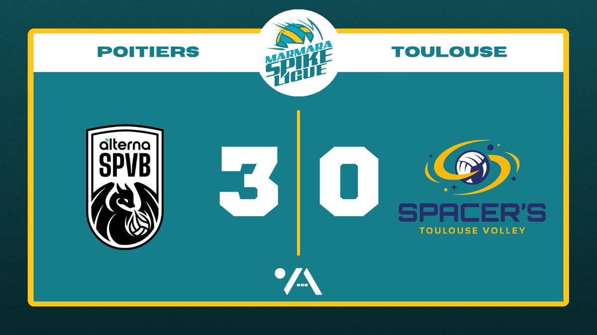 VolleyActu's tweet image. C’EST TERMINÉ ! ⏱️

Les Poitevins éliminent les Toulousains en quart de finale de la MSL en s’imposant 3-0 lors du match retour !

Poitiers se qualifie ainsi pour les demi-finales pour la 2e saison consécutive.

(25-17, 25-19, 25-23)

#MSL