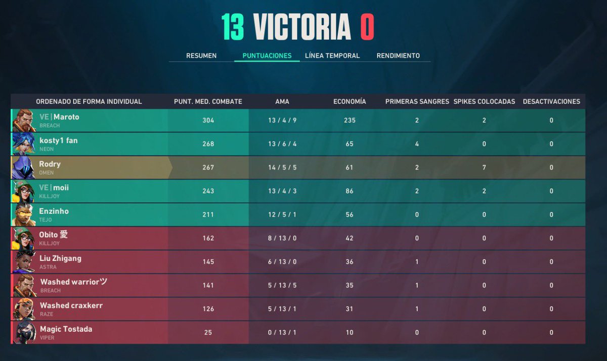 Valcore Esports tweet media