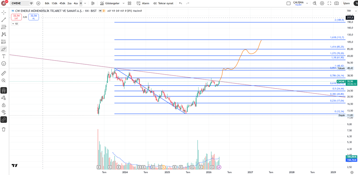 𝕱𝖎𝖇@𝖙𝖗𝖊𝖓𝖉 tweet media