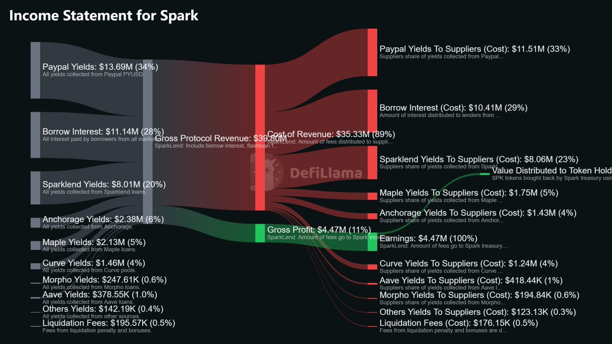 DefiLlama.com tweet media