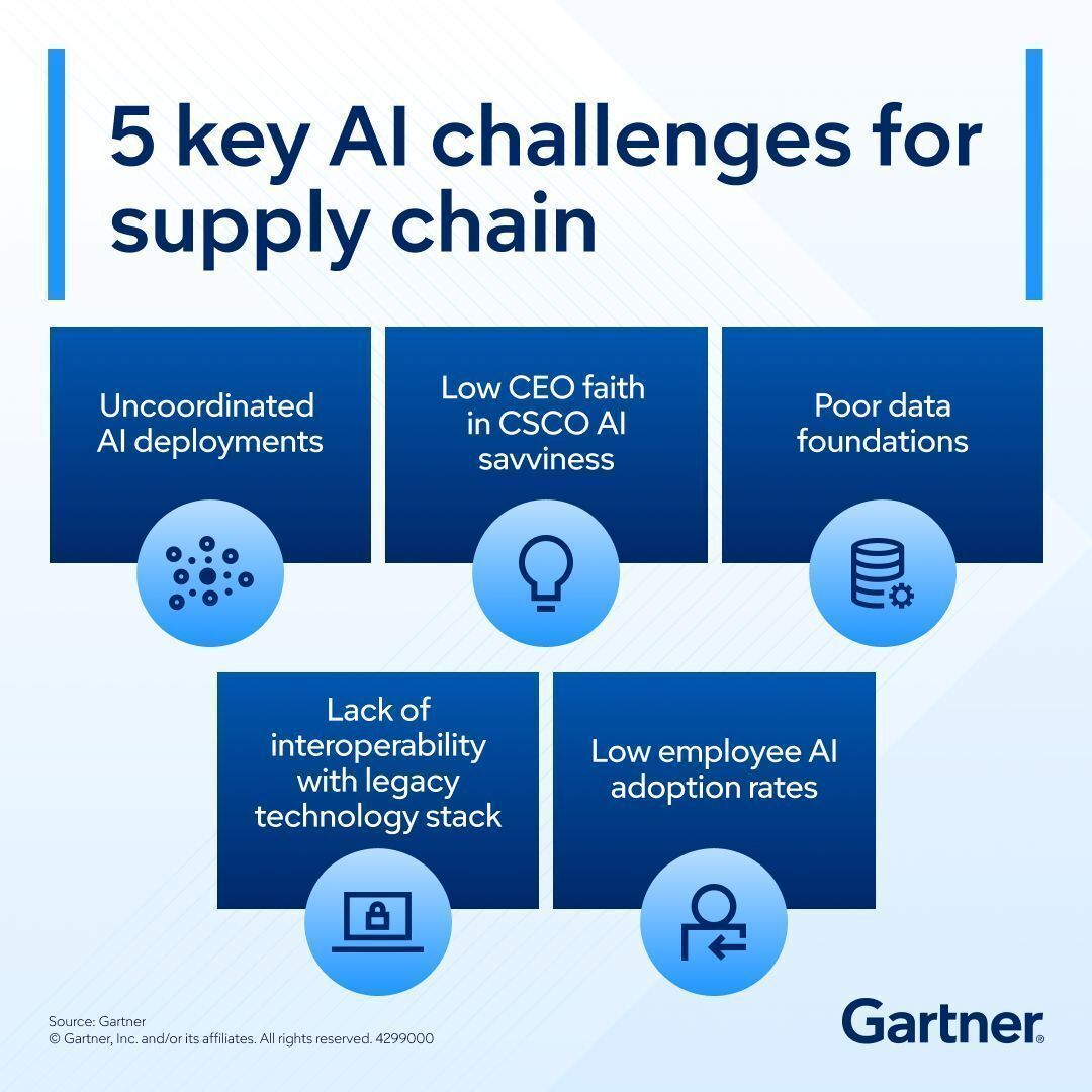 Ronald_vanLoon's tweet image. 5 key #AI challenges for #SupplyChain
by @Gartner_inc
 
#MachineLearning #ArtificialIntelligence #ML