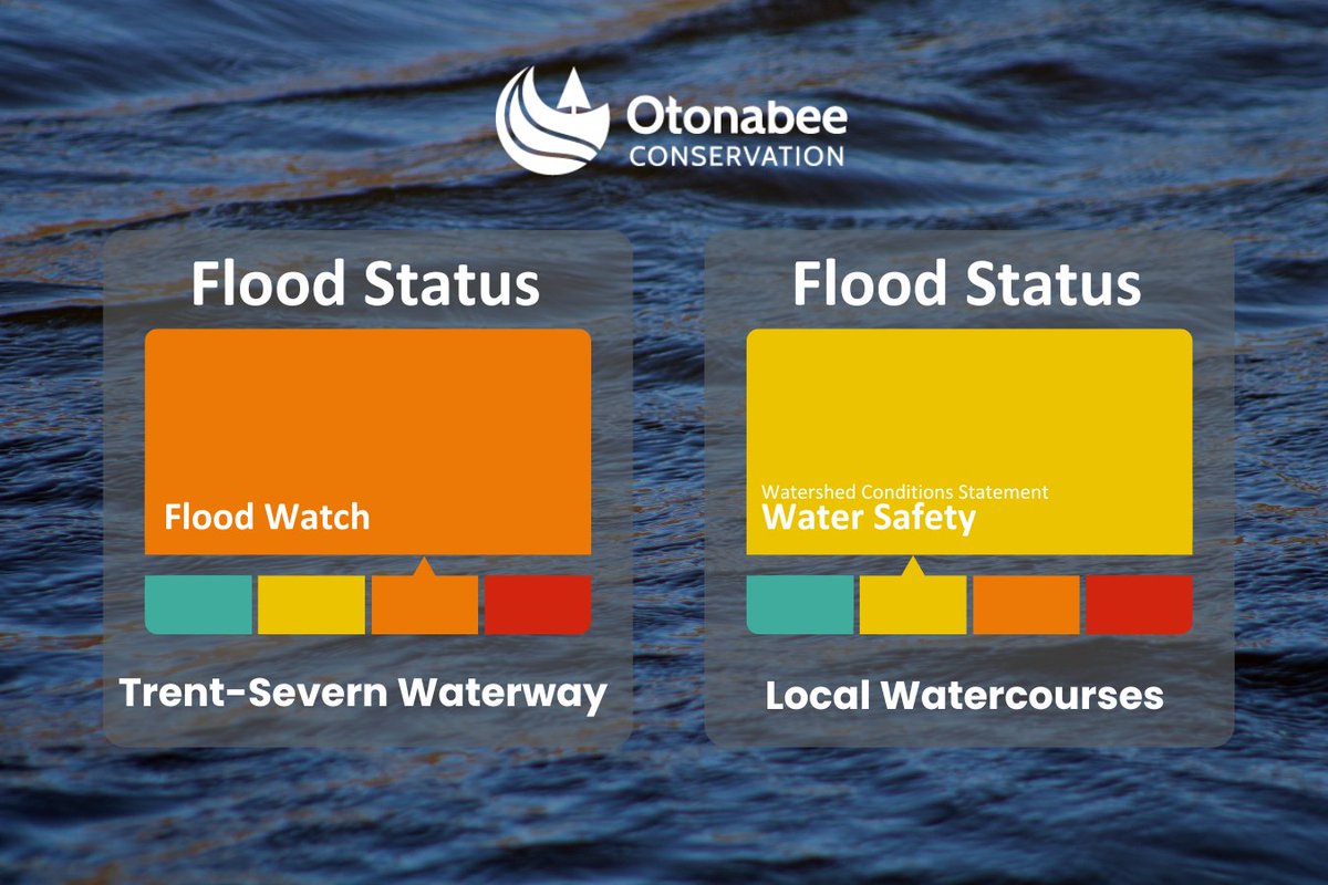 Otonabee Conservation tweet media