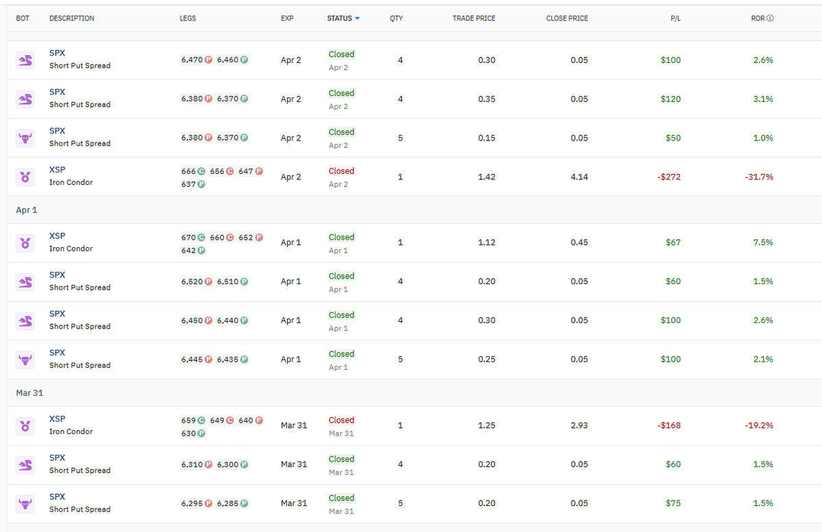 OptionsHarvest's tweet image. been busy building some special things.  meanwhile I neglected to post my scalp trades.  here's some from last week.  #options #sticks #0DTE
