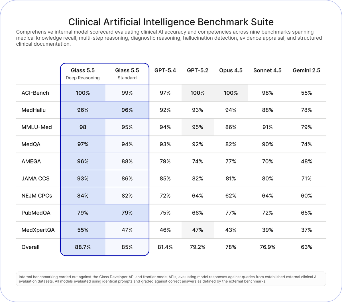 Glass Health tweet media