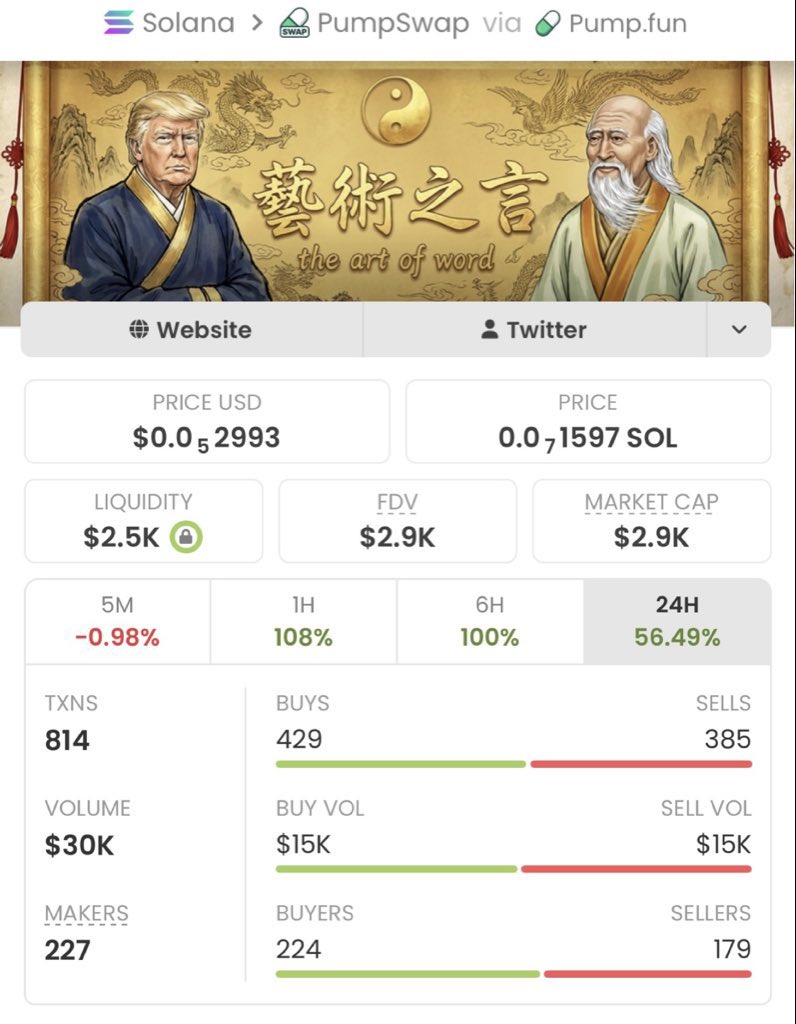 ALPHACALZ's tweet photo. $AOW - What a ride!💥

Called it at just a $2.9K market cap in my private TG, and now it's soaring past $1.5M-an insane 517x gain!💥

My TG crew keeps stacking huge wins— don't miss the next big move!🚀💥🚀💥

Ca: 9AwxXyhehSMyoKH54doKGg4fCetxvPGtUPFt77Rpump https://t.co/AIkPvsL4qE
