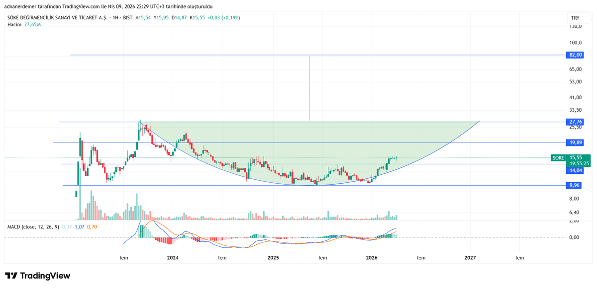 Adnan ERDEMER tweet media