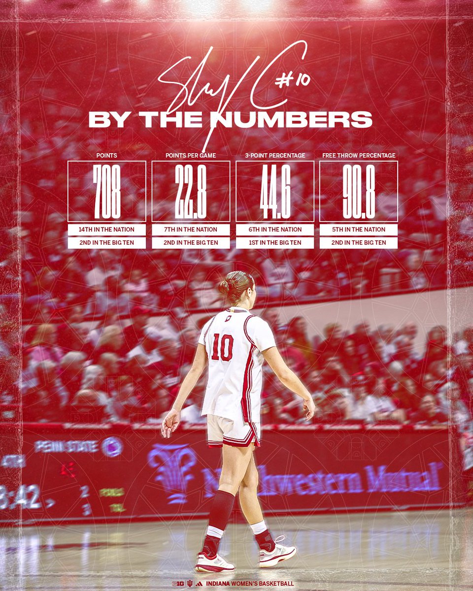 Indiana Women’s Basketball tweet media