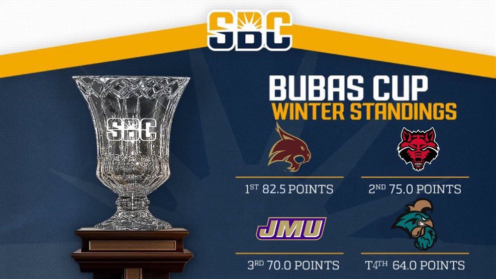 <a href="/SunBelt/">Sun Belt</a> <a href="/AStateRedWolves/">Arkansas State Red Wolves Athletics</a> It’s actually TEXAS STATE 🏆