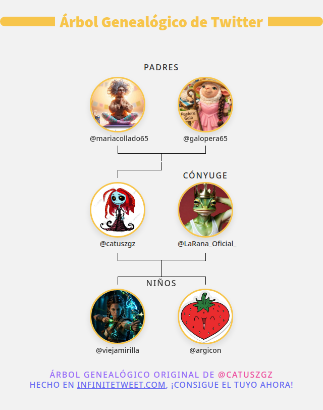 👨‍👩‍👧‍👦 Mi Familia de Twitter:
👫 Padres: <a href="/mariacollado65/">Nati</a> <a href="/galopera65/">GALOPERA 🇵🇾🇪🇦🕊️</a>
👰 Cónyuge: <a href="/LaRana_Oficial_/">La Rana Verde</a>
👶 Niños: <a href="/viejamirilla/">La vieji de la mirilla</a> <a href="/argicon/">Arbus</a>

➡️ infinitetweet.me/family-tree?la…