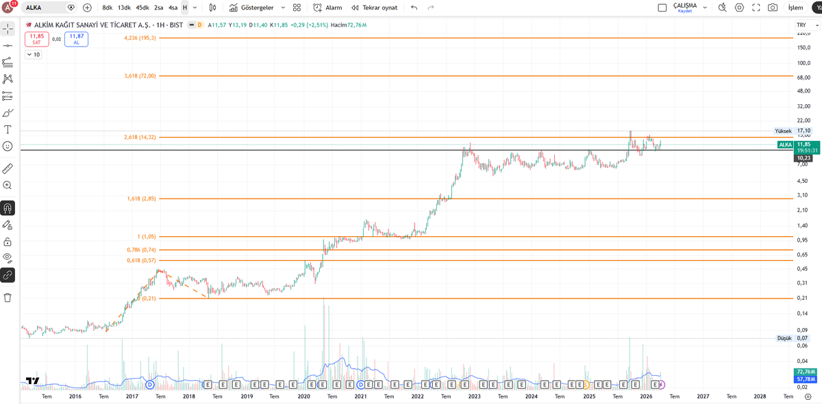 𝕱𝖎𝖇@𝖙𝖗𝖊𝖓𝖉 tweet media