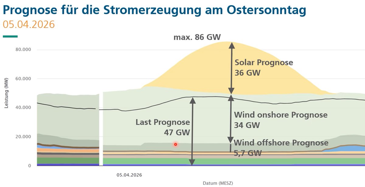 EE-Fakten und Visionen tweet media