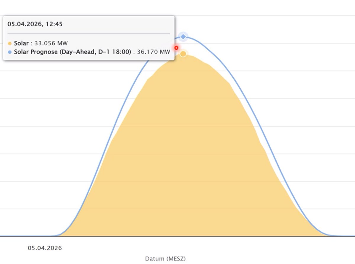 EE-Fakten und Visionen tweet media