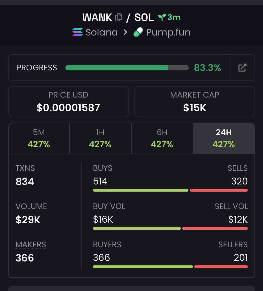 ALPHACALZ's tweet photo. Watch your entry on $WANK
CA>

2ESoCNBy4d7VGrCBtckUib5VC62SbGhdCrvrVE94pump https://t.co/TGNxkJtl86