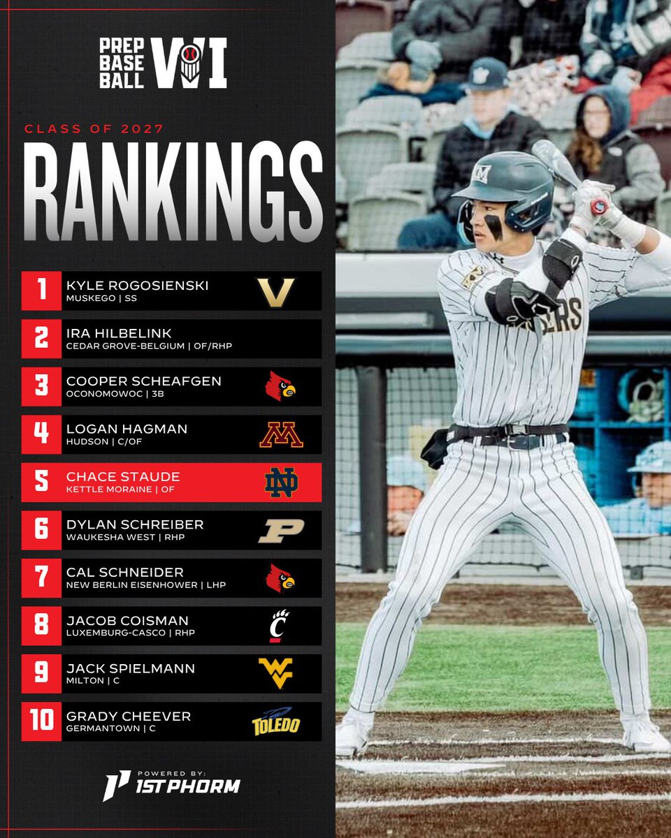 Prep Baseball Wisconsin tweet media