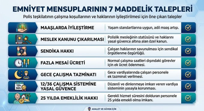 erdalba38908493's tweet photo. Polislerin talepleri nettir ve hiçbir kamu personelinin ayrıcalıklı olmak istemiyor.
Polisler eşit olmak istiyor 
#PolislerSandığıBekliyor https://t.co/RygwXLkM6l