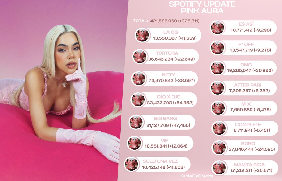 Kenia Credits tweet media