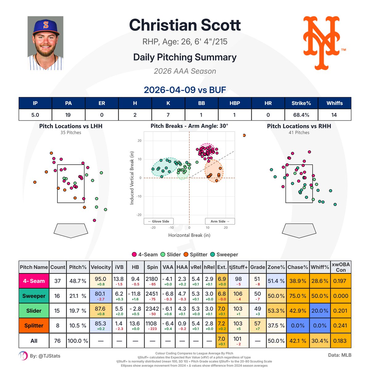Thomas Nestico tweet media