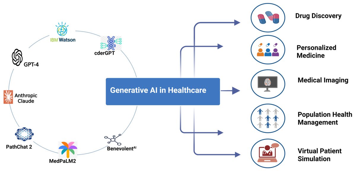 Fahad_Almsned's tweet image. 🏥  لكل من يعمل في البحث الطبي أو الرعاية الصحية أوصي بـهذا التخصص:

📌 "Generative AI-Powered Solutions for Modern Healthcare."

9 مقررات على Coursera تجمع التطبيق السريري مع المسؤولية الأخلاقية.
مجاني بدون شهادة.

أبرز ما يقدمه:
🔹 أخلاقيات الذكاء الاصطناعي والموافقة المستنيرة