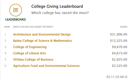 Cal Poly College of Engineering tweet media
