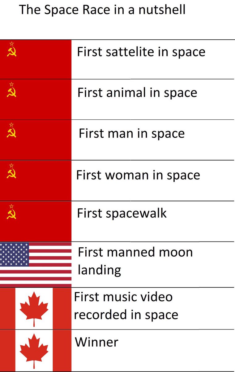 NoLifeJordan 🇨🇦🌌🚀 tweet media