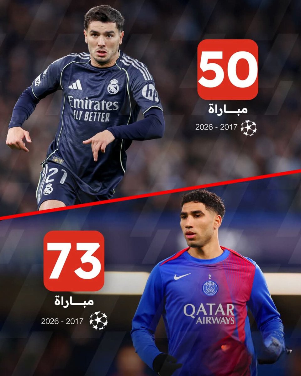 إبراهيم دياز عزز مكانته كثاني أكثر لاعب مغربي مشاركة في تاريخ دوري أبطال أوروبا بعد أشرف حكيمي 🇲🇦✨