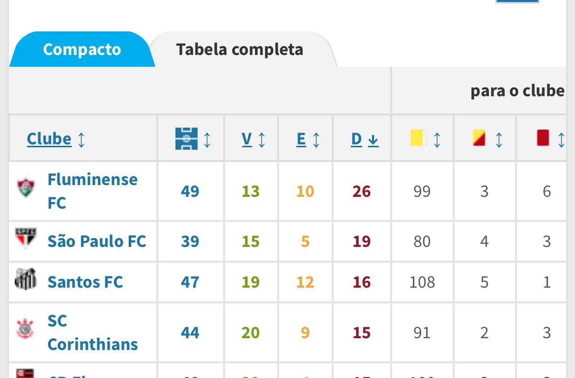 Gabriel Souza | CartolaTricolor✝️ tweet media