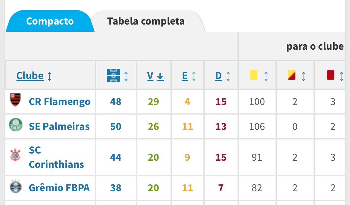 Gabriel Souza | CartolaTricolor✝️ tweet media
