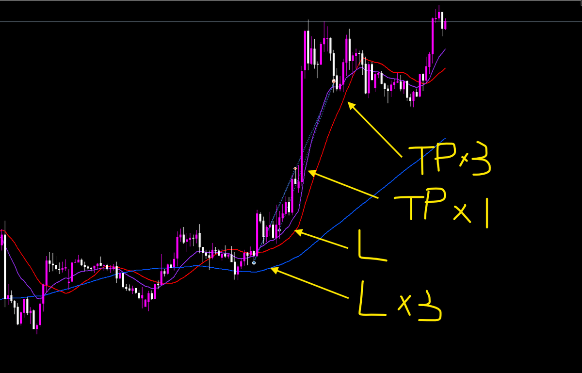 oinoritrade's tweet photo. AUDUSD　ロング
RR＝1:5~7 https://t.co/lbG70HLHXn