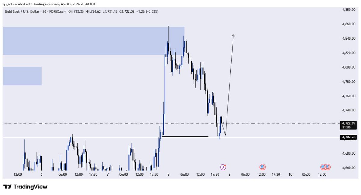 MichaelObh65623's tweet image. At it once again 
Closed at 1:15RR on ##XAUUSD 
Buy Setup.

And i Bless God for using me to Impact others🙏
And he will continue to use in anyway he wants.

#SLP #Consistency