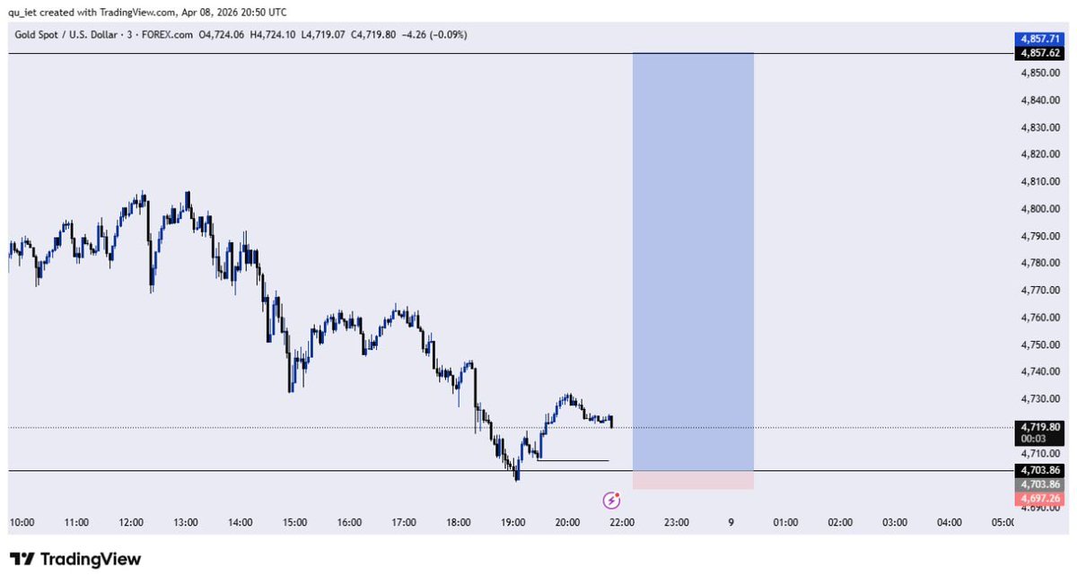 MichaelObh65623's tweet image. At it once again 
Closed at 1:15RR on ##XAUUSD 
Buy Setup.

And i Bless God for using me to Impact others🙏
And he will continue to use in anyway he wants.

#SLP #Consistency