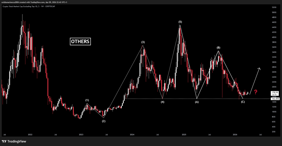Crypto Macro (@OvidiuMarinesc) / Posts / X