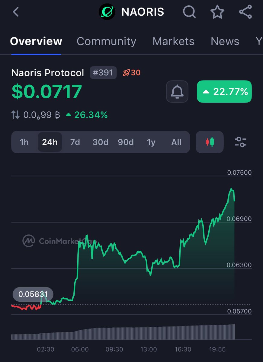 crypto_with_seb's tweet image. If you’re wondering where today’s liquidity went. 

$Naoris