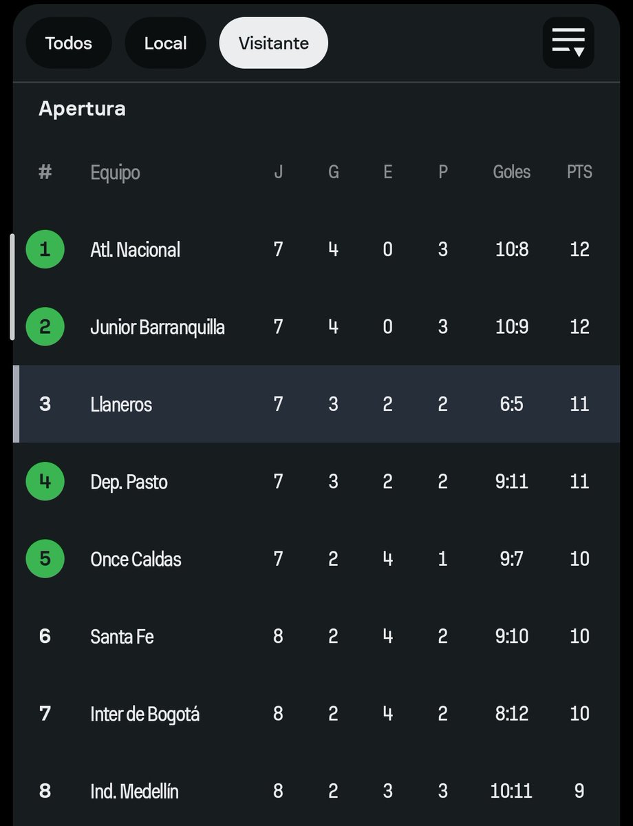 Hueso Verde 🇳🇬 tweet media