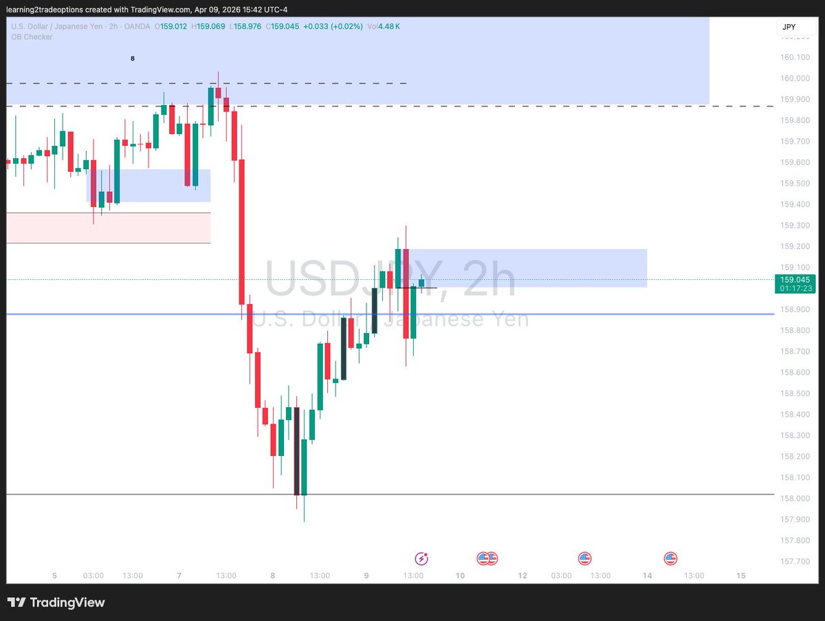 Trend Follower FX Trading tweet media