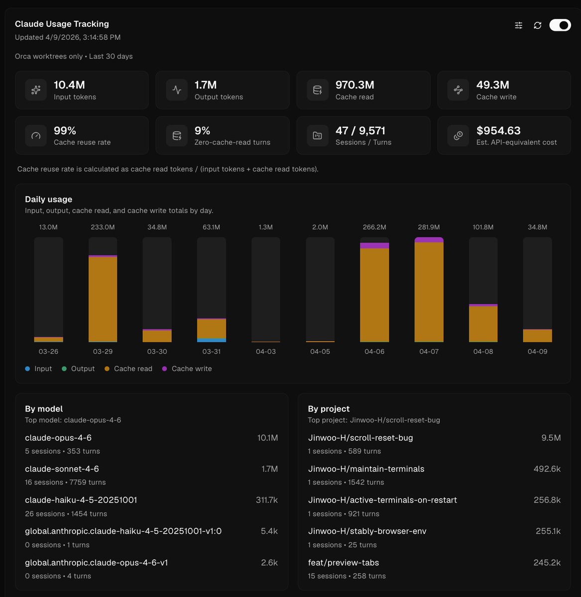 Orca IDE tweet media