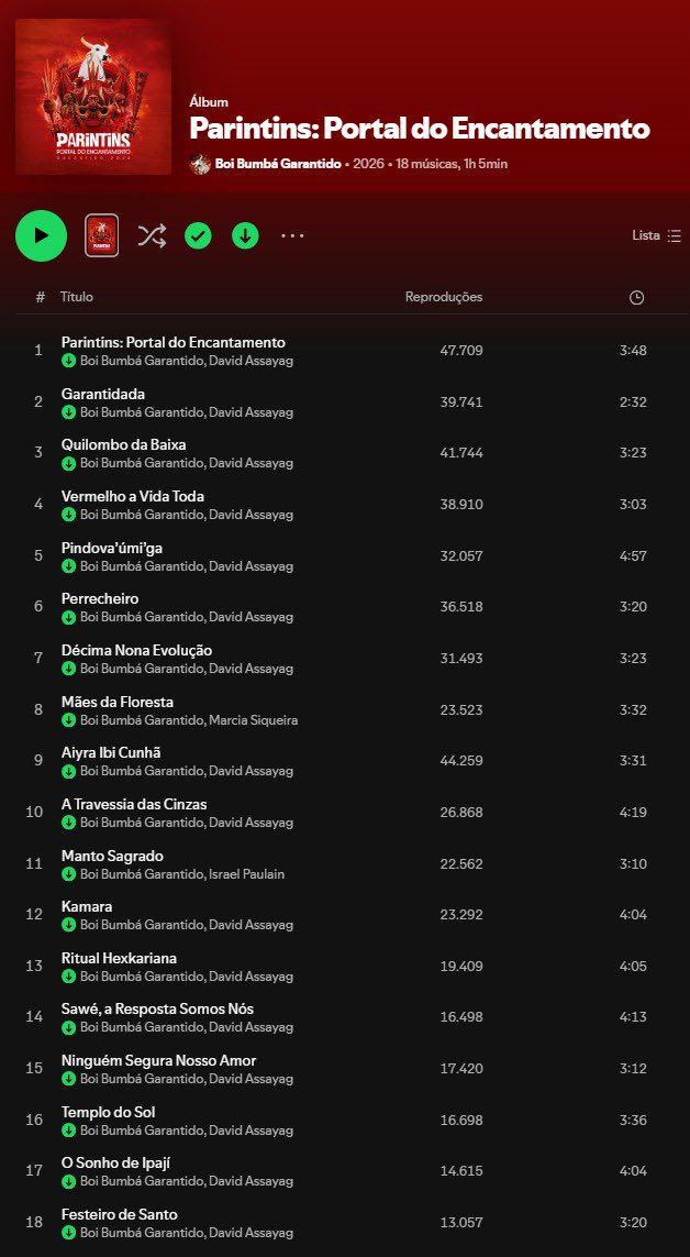"Parintins: Portal do Encantamento" 
O álbum do <a href="/garantido/">Boi Garantido</a>, em  menos de uma semana,  já ultrapassou a marca de meio milhão de reproduções só no Spotify, com mais de 88 mil plays só nas últimas 24h. 
O álbum que estreou oficialmente no Spotify no dia 4 de abril de 2026, está com