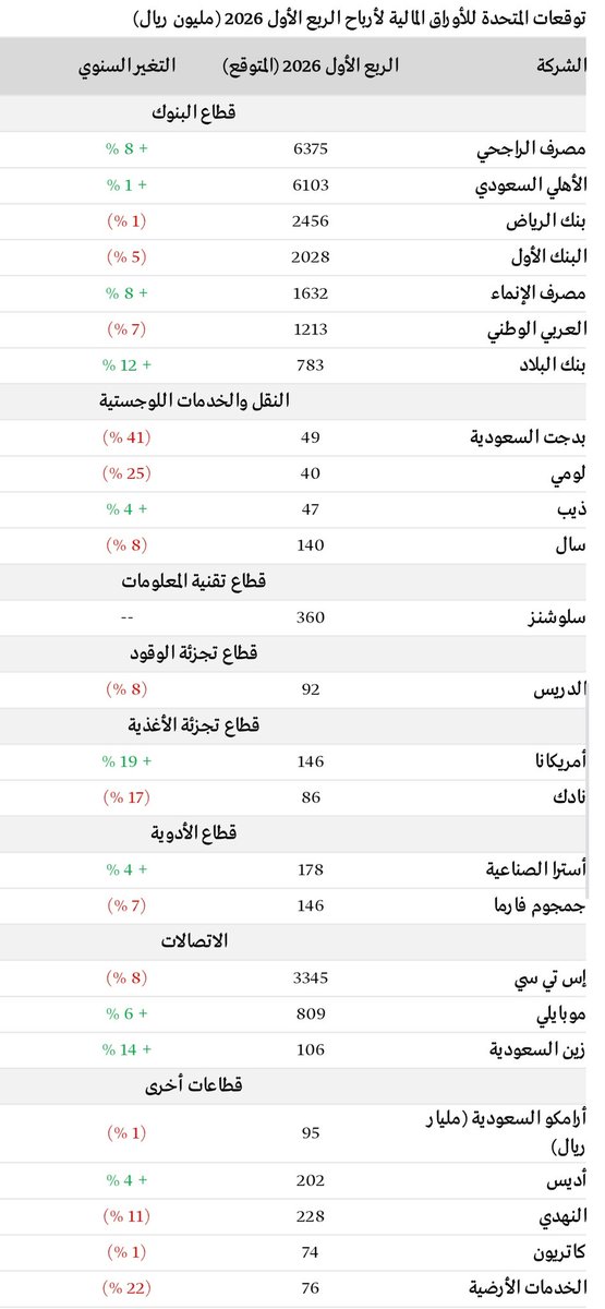 Abdullah Kurdi | عبدالله كردي tweet media