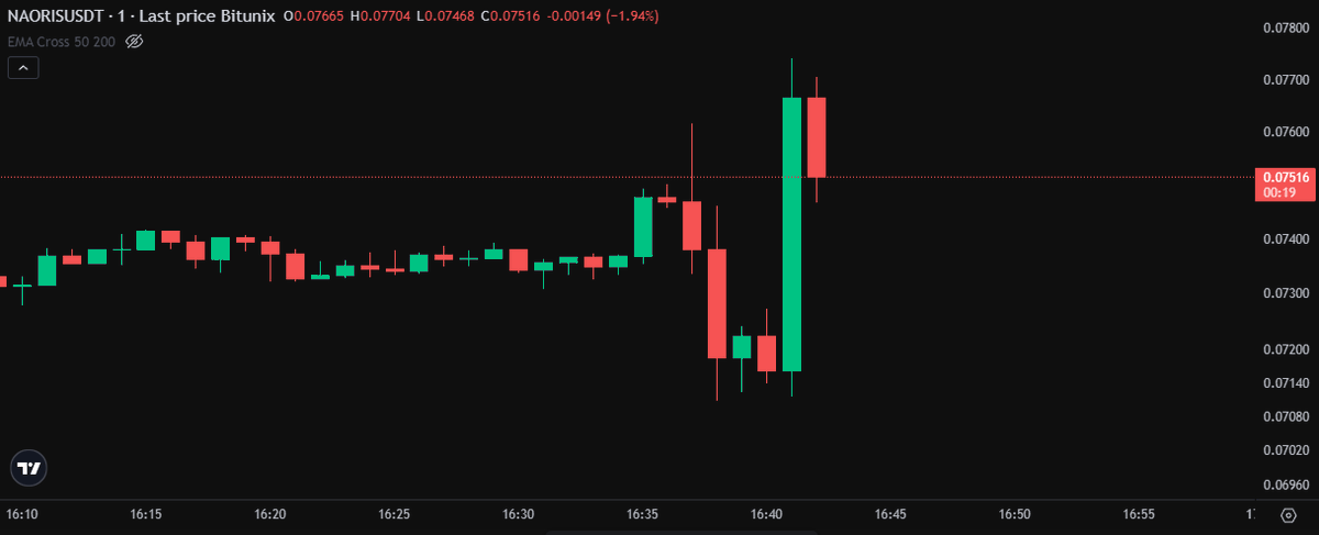 ezcolm's tweet photo. What a bloodbath on the $NAORIS https://t.co/CNghIc5srm