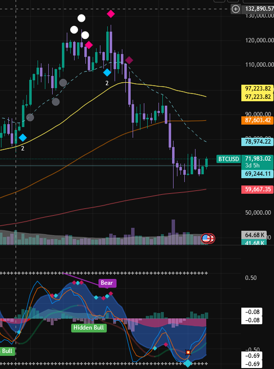 Patient Scot Invests tweet media