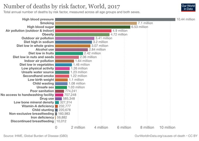 UnlockBiz's tweet image. Rt @wef 
Struggling to focus at work? Air pollution could be to blame wef.ch/3FEWwez #Health #Pollution