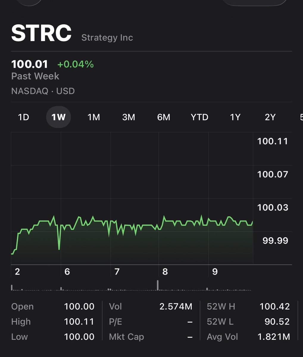 Let me tell you about the most beautiful thing I have ever seen in the history of financial markets.🧡
$STRC , Strategy’s preferred equity, has been trading for less than 9 months.
This past week its price ranged from $99.99 to $100.01.
Read that again:
TWO BASIS POINTS OF