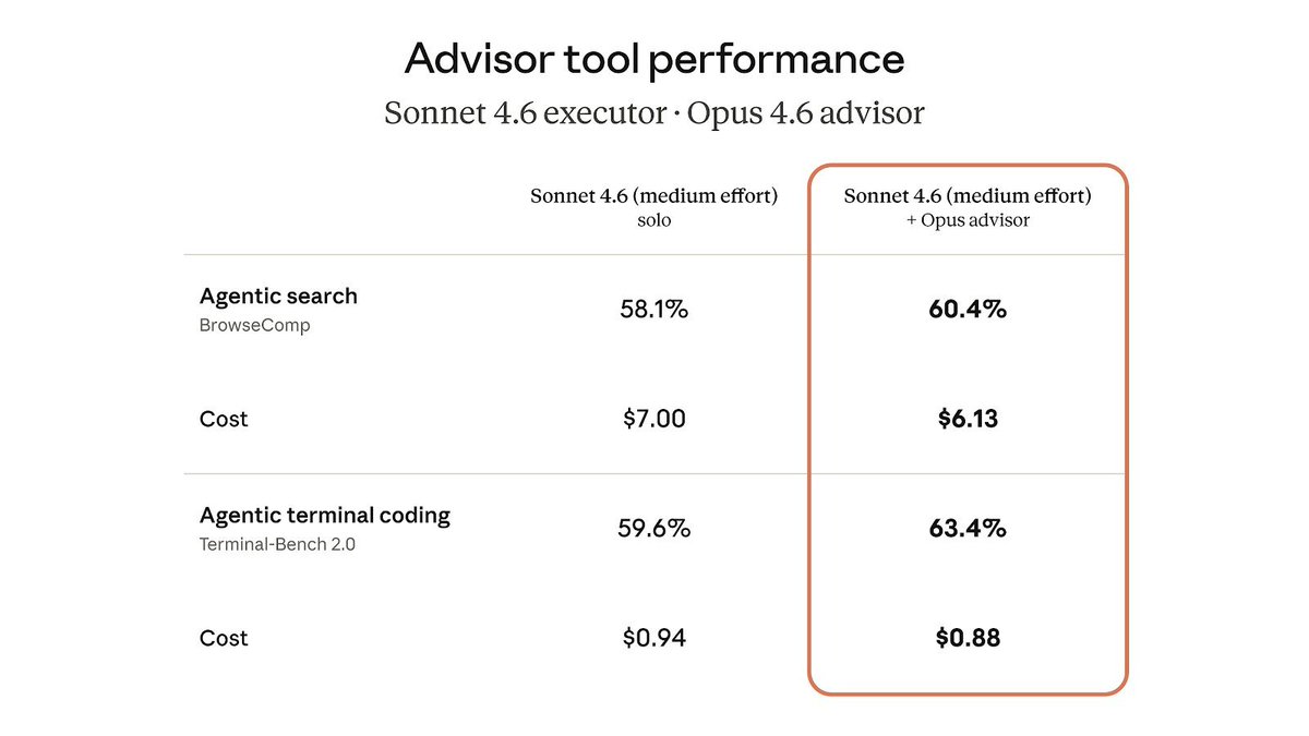 Alex Albert tweet media